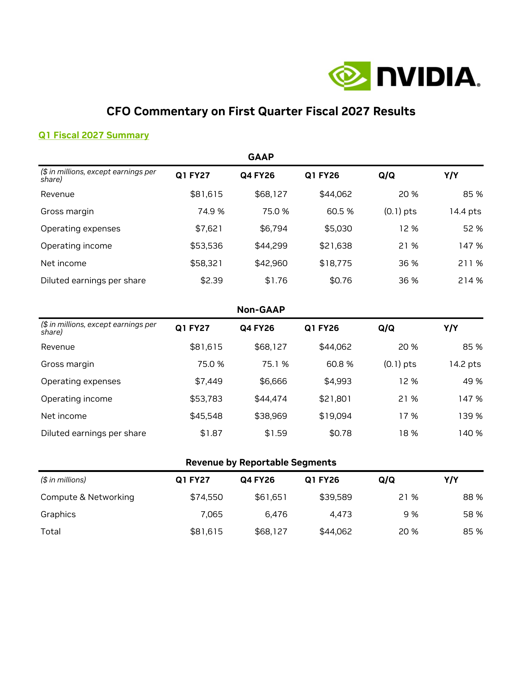 CFO Commentary on First Quarter Fiscal 2027 Results.pdf · PDF page 1 · Q1 Fiscal 2027 Summary