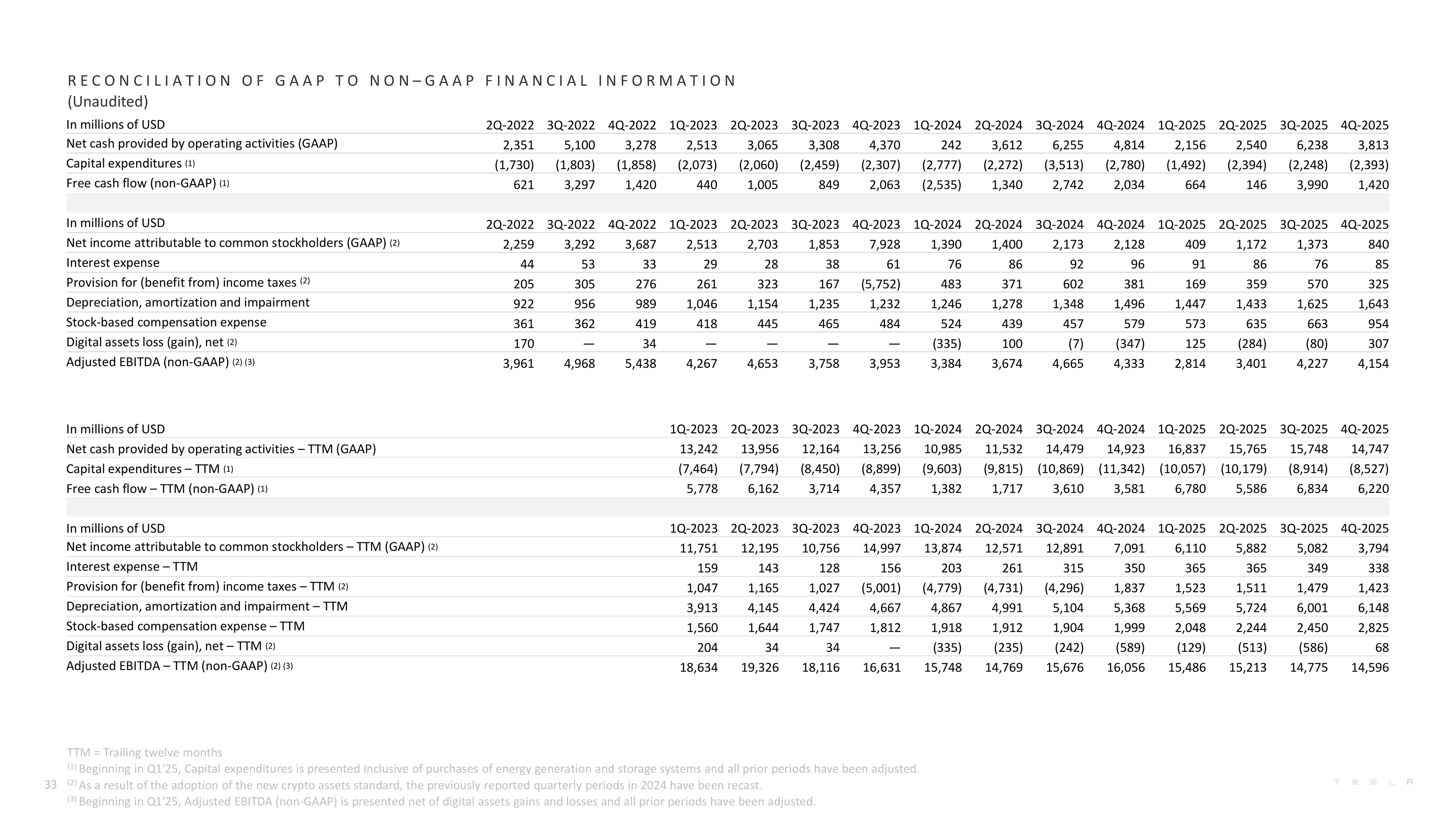 Tesla quarterly update document preview