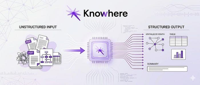 After months of work, our document parsing engine is now open source — built to kill AI…